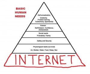 maslows triangle with internet